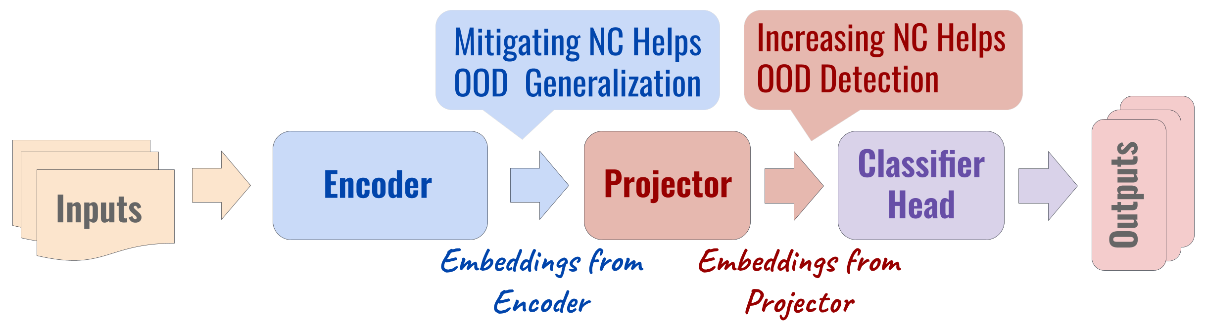 Interpolation end reference image.