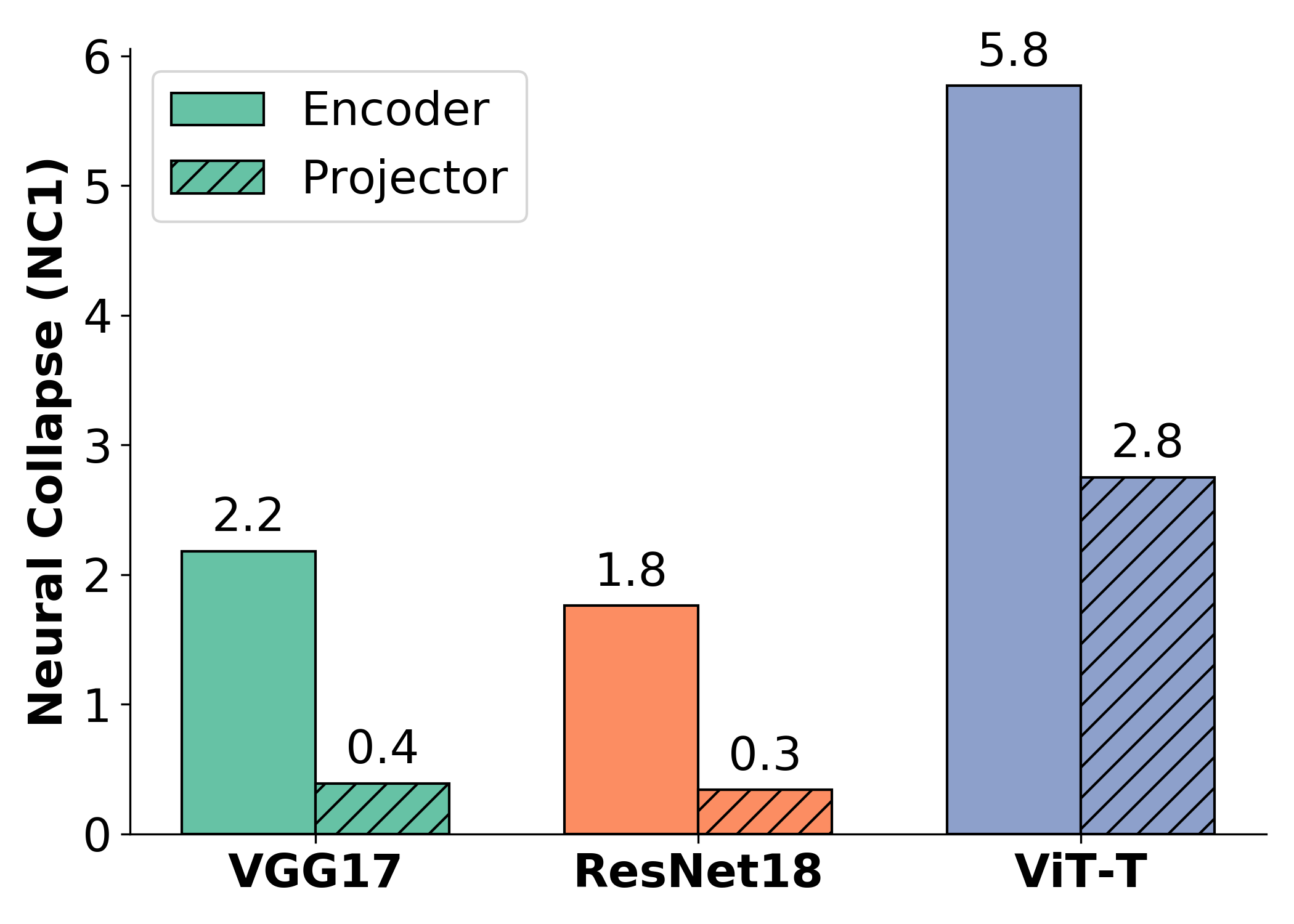 Combined OOD Performance