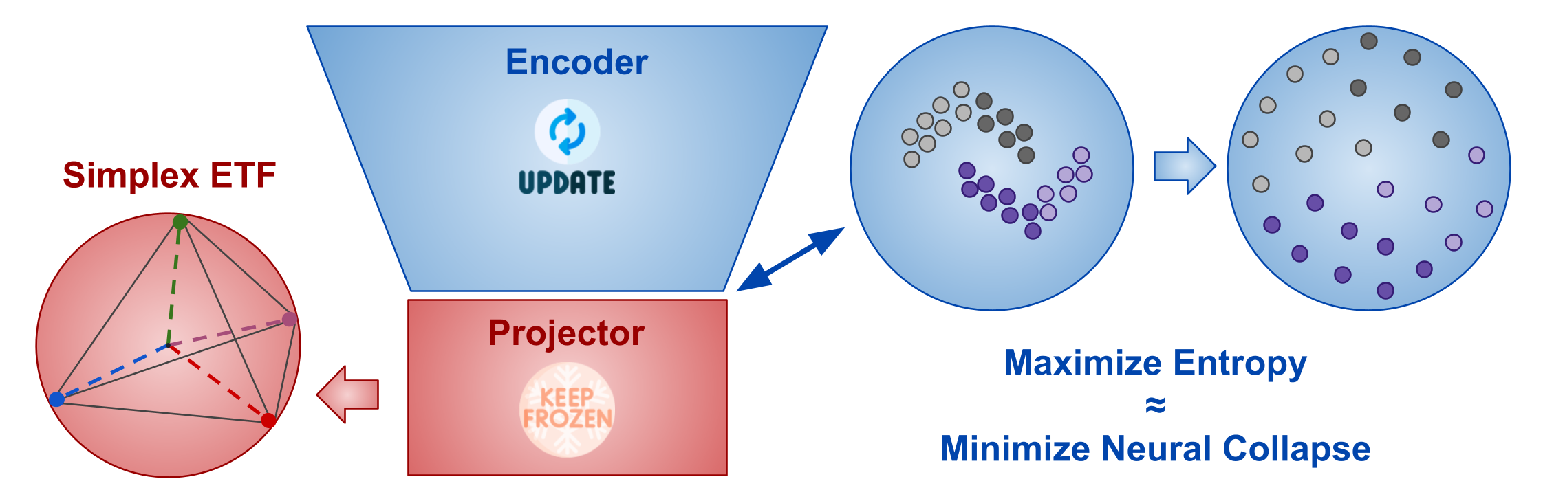 Method overview diagram.