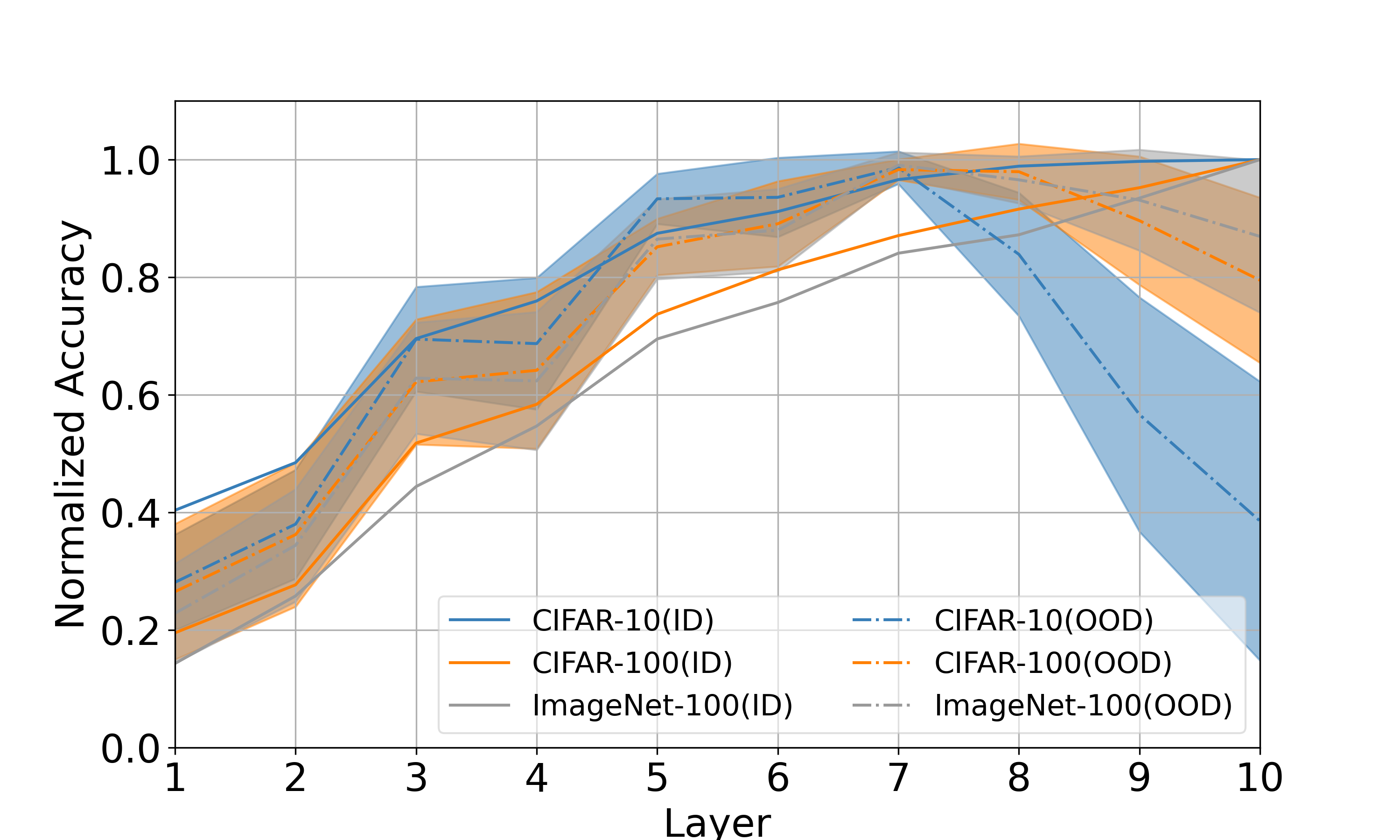 Interpolation end reference image.