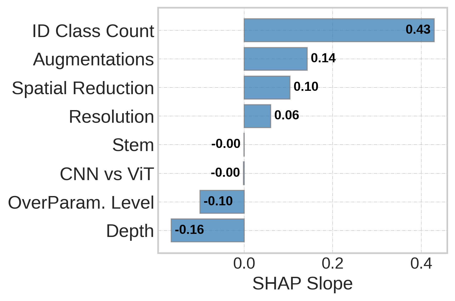 Interpolation end reference image.