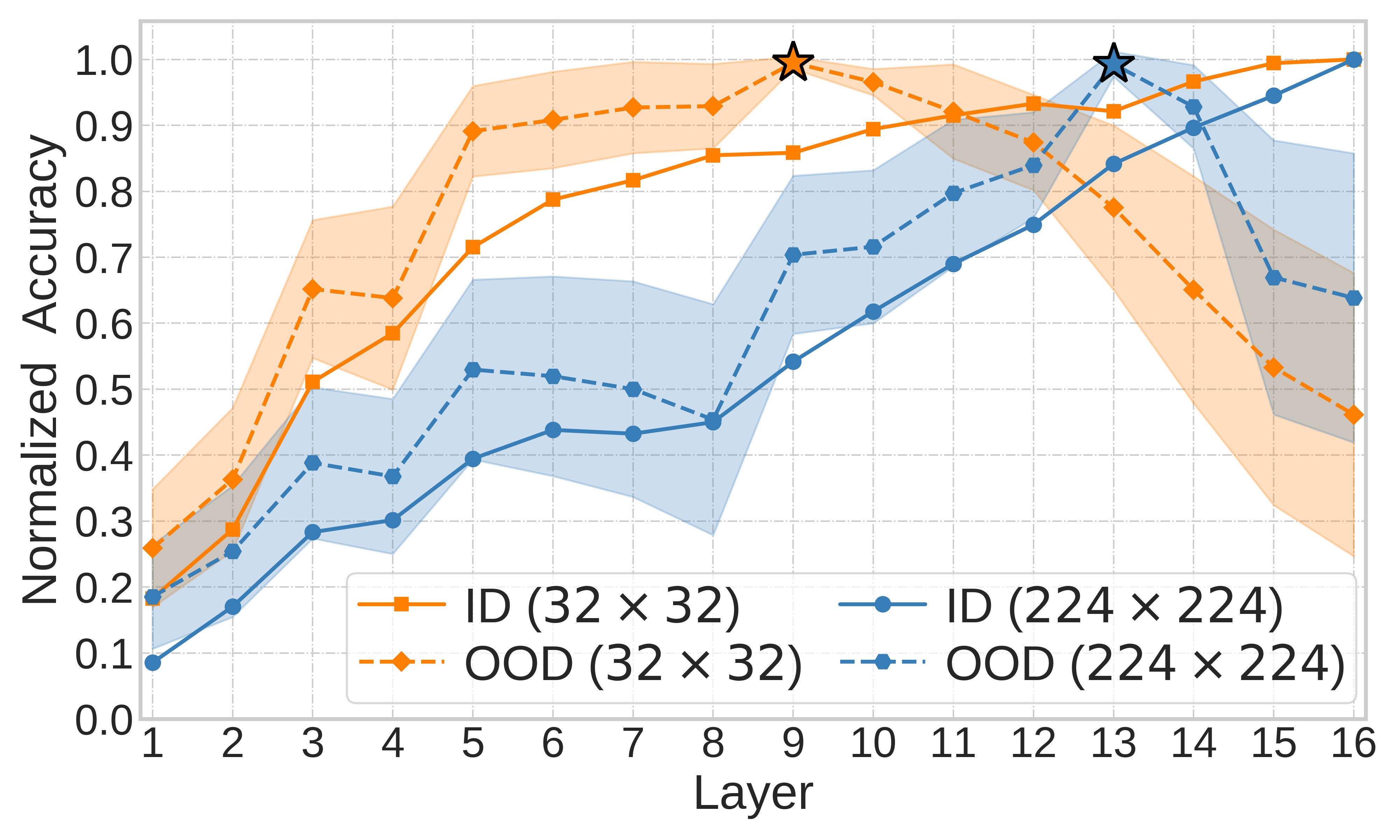 Interpolation end reference image.