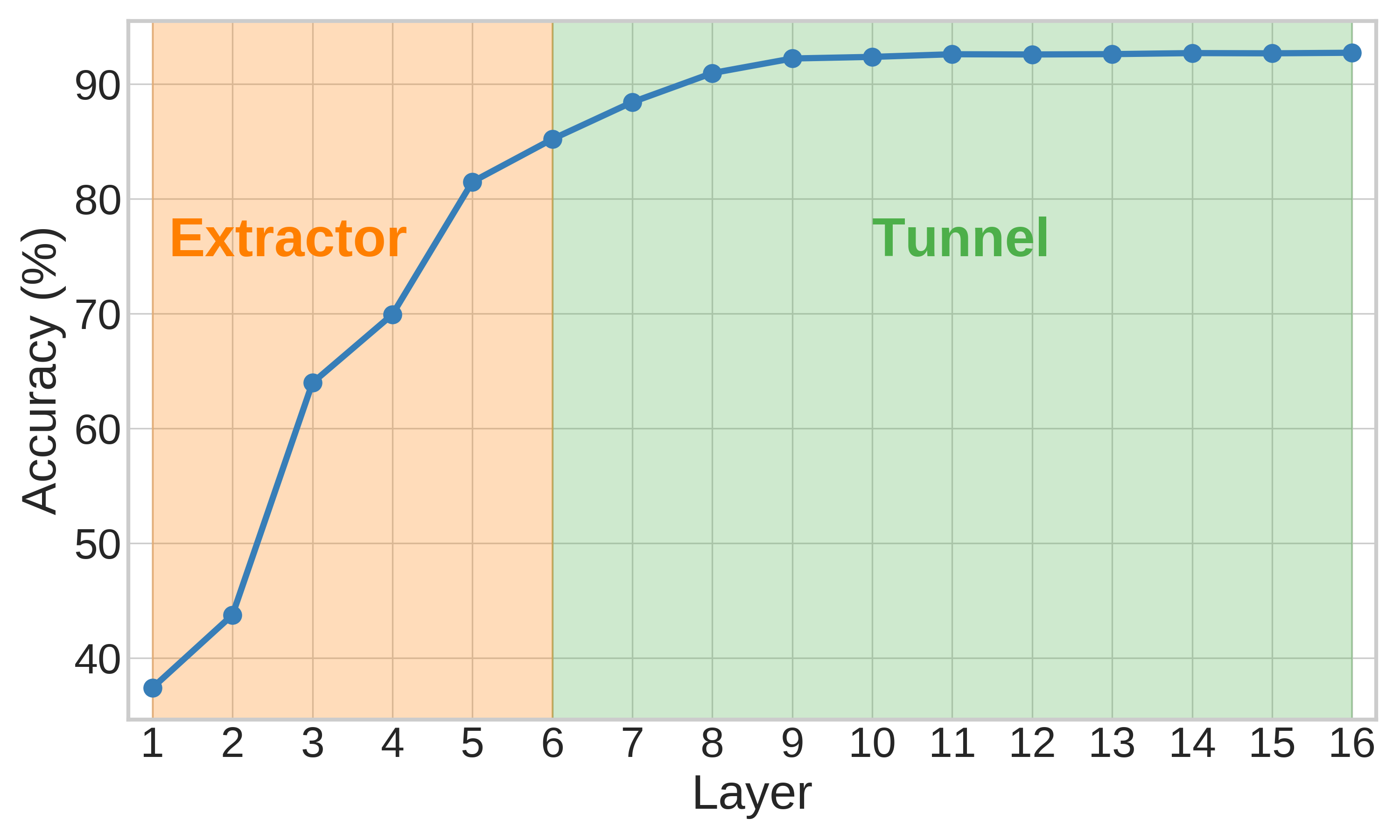 ID Performance