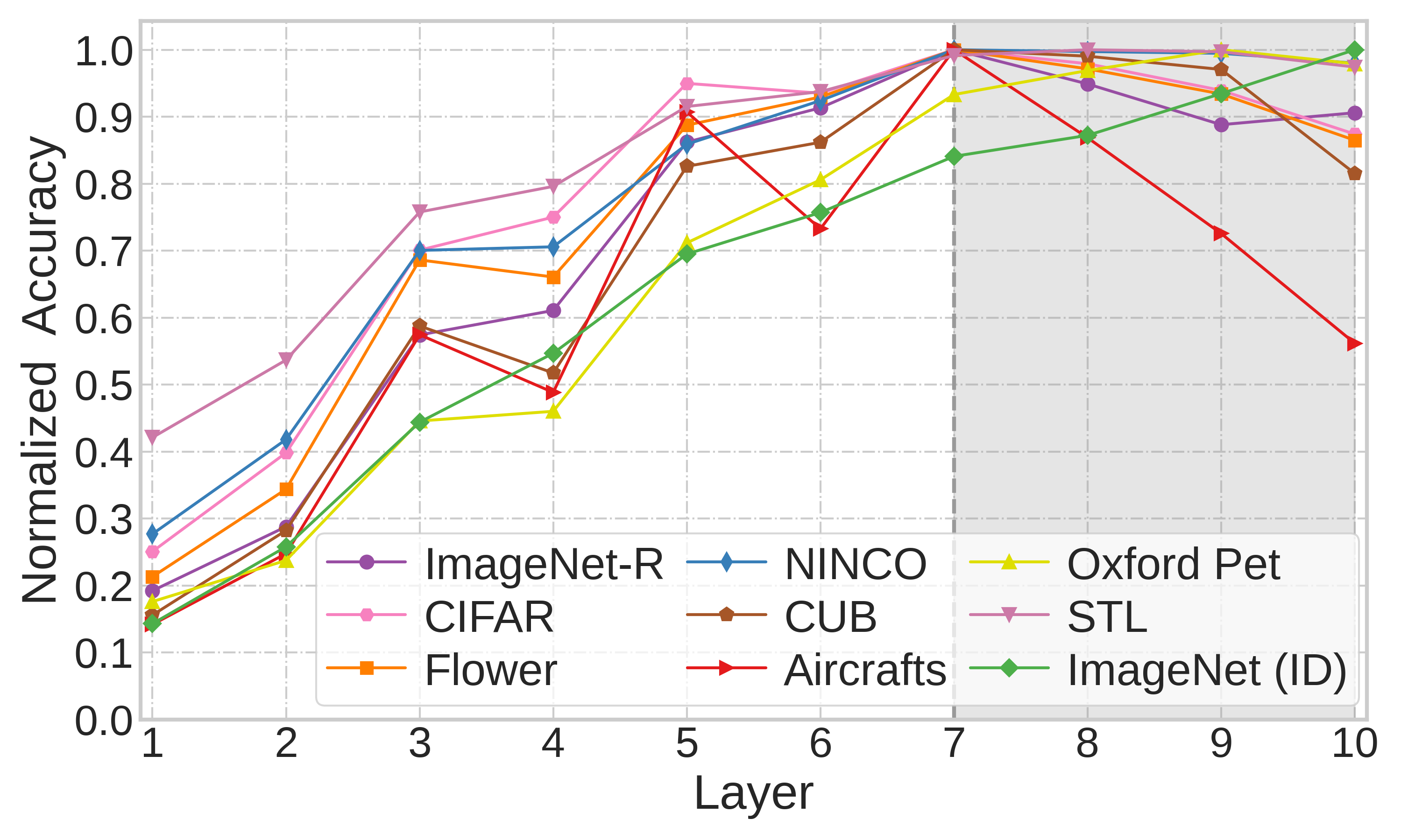 Interpolation end reference image.