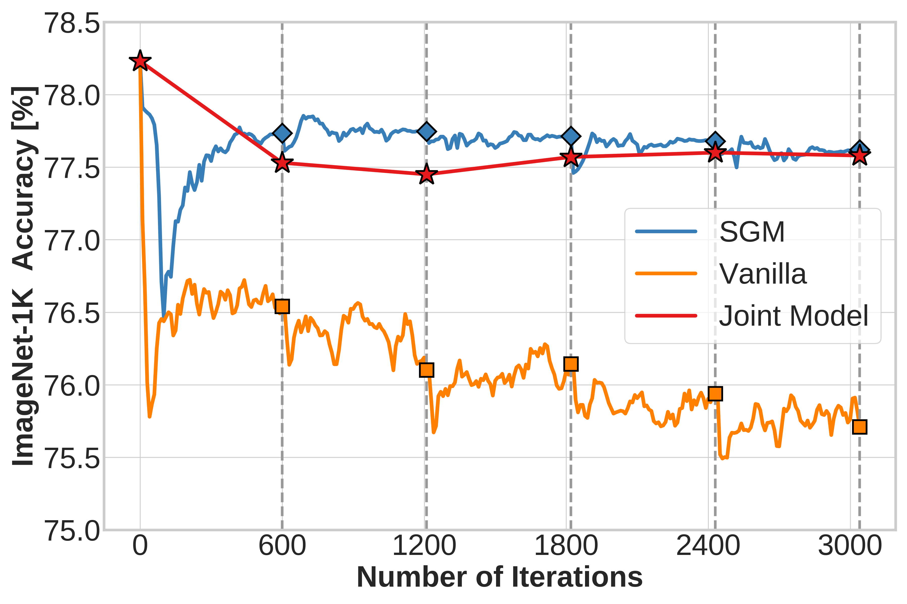 Interpolation end reference image.