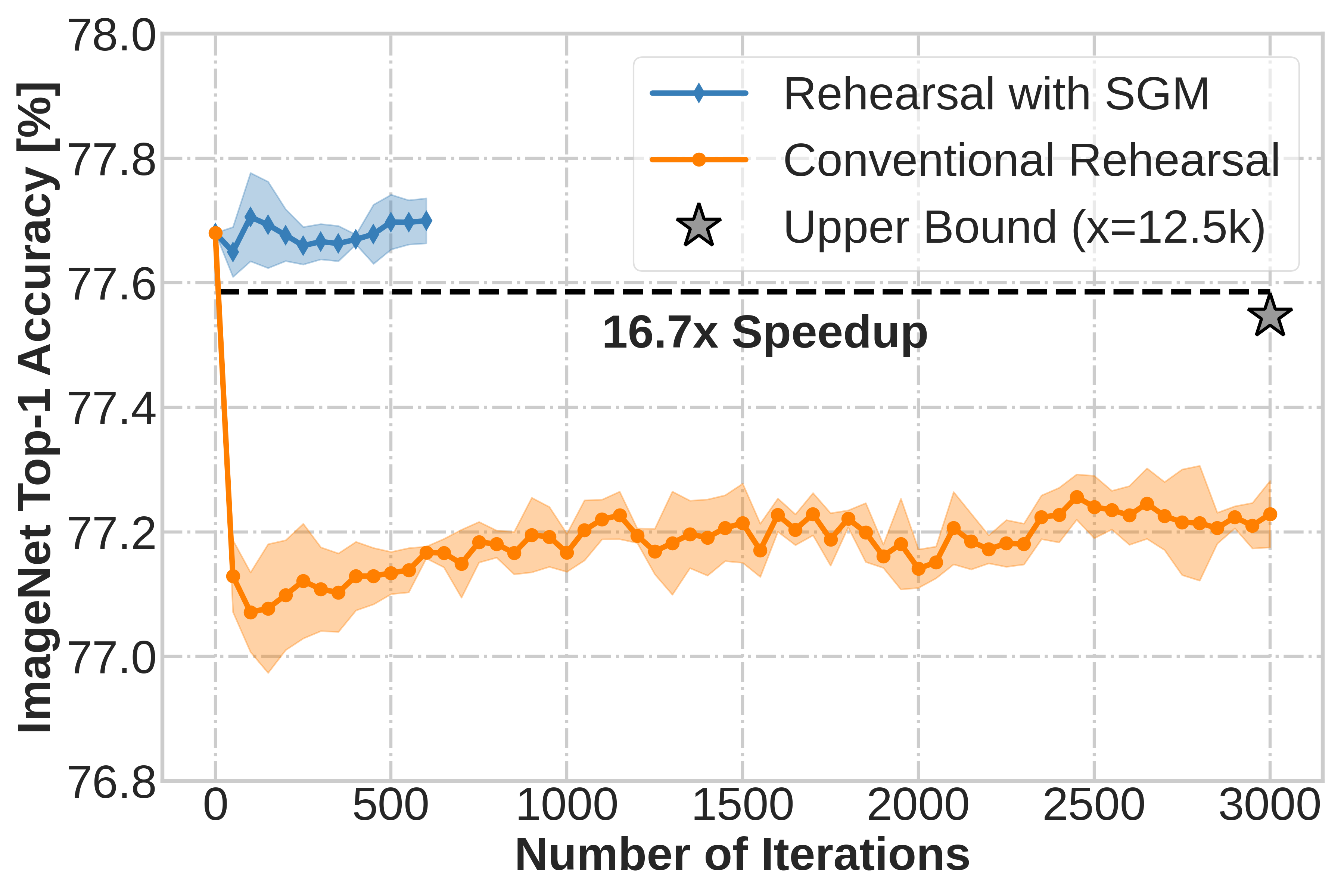 Interpolation end reference image.