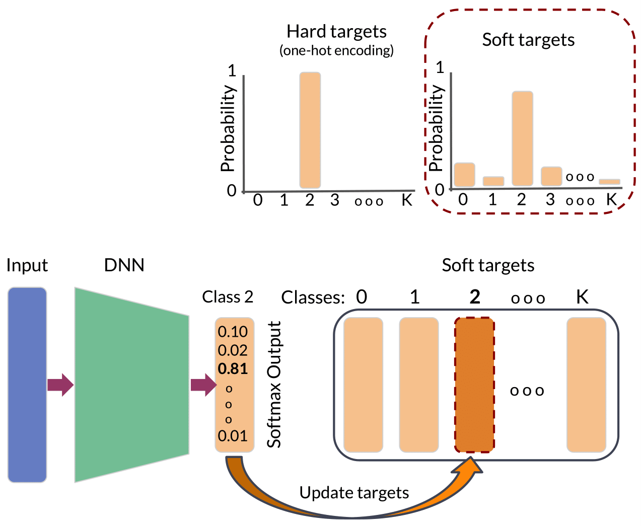 Interpolation end reference image.