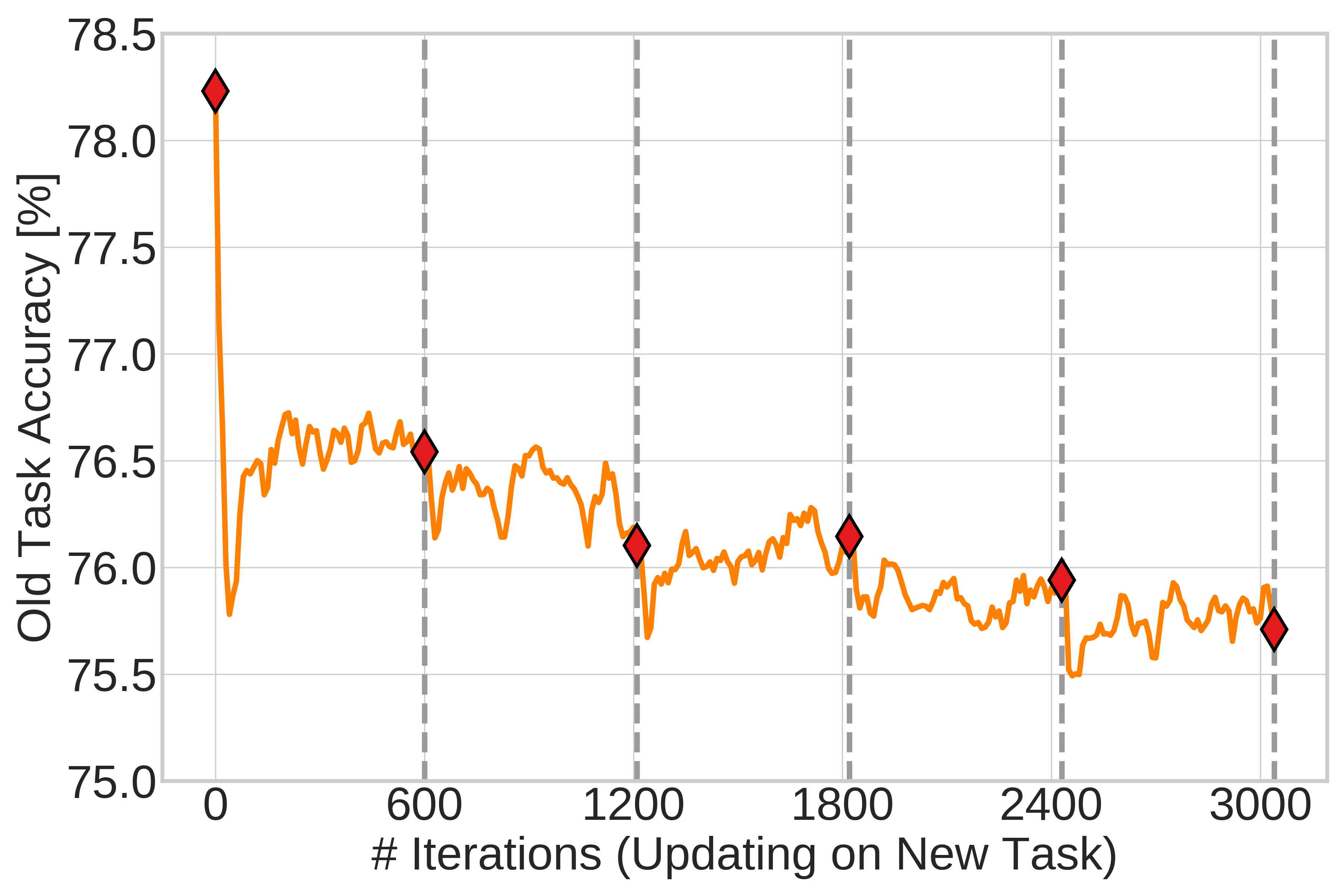 Interpolation end reference image.